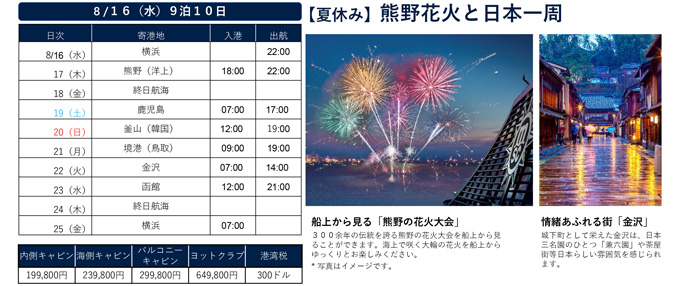 熊野花火と日本一周